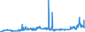 KN 22072000 /Exporte /Einheit = Preise (Euro/Bes. Maßeinheiten) /Partnerland: Luxemburg /Meldeland: Eur27_2020 /22072000:Ethylalkohol und Branntwein mit Beliebigem Alkoholgehalt, VergÃ¤llt
