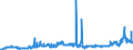 KN 22072000 /Exporte /Einheit = Preise (Euro/Bes. Maßeinheiten) /Partnerland: Luxemburg /Meldeland: Eur27_2020 /22072000:Ethylalkohol und Branntwein mit Beliebigem Alkoholgehalt, Vergällt