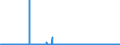 KN 22072000 /Exporte /Einheit = Preise (Euro/Bes. Maßeinheiten) /Partnerland: Finnland /Meldeland: Eur27_2020 /22072000:Ethylalkohol und Branntwein mit Beliebigem Alkoholgehalt, VergÃ¤llt
