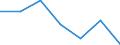 KN 22072000 /Exporte /Einheit = Preise (Euro/Bes. Maßeinheiten) /Partnerland: Schweiz /Meldeland: Eur27 /22072000:Ethylalkohol und Branntwein mit Beliebigem Alkoholgehalt, VergÃ¤llt