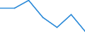 KN 22072000 /Exporte /Einheit = Preise (Euro/Bes. Maßeinheiten) /Partnerland: Schweiz /Meldeland: Eur27 /22072000:Ethylalkohol und Branntwein mit Beliebigem Alkoholgehalt, Vergällt