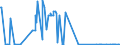 KN 22072000 /Exporte /Einheit = Preise (Euro/Bes. Maßeinheiten) /Partnerland: Liechtenstein /Meldeland: Eur27_2020 /22072000:Ethylalkohol und Branntwein mit Beliebigem Alkoholgehalt, Vergällt