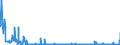 KN 22072000 /Exporte /Einheit = Preise (Euro/Bes. Maßeinheiten) /Partnerland: Litauen /Meldeland: Eur27_2020 /22072000:Ethylalkohol und Branntwein mit Beliebigem Alkoholgehalt, VergÃ¤llt