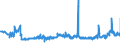 KN 22072000 /Exporte /Einheit = Preise (Euro/Bes. Maßeinheiten) /Partnerland: Slowakei /Meldeland: Eur27_2020 /22072000:Ethylalkohol und Branntwein mit Beliebigem Alkoholgehalt, Vergällt