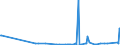 KN 22072000 /Exporte /Einheit = Preise (Euro/Bes. Maßeinheiten) /Partnerland: Moldau /Meldeland: Eur27_2020 /22072000:Ethylalkohol und Branntwein mit Beliebigem Alkoholgehalt, VergÃ¤llt