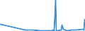 KN 22072000 /Exporte /Einheit = Preise (Euro/Bes. Maßeinheiten) /Partnerland: Moldau /Meldeland: Eur27_2020 /22072000:Ethylalkohol und Branntwein mit Beliebigem Alkoholgehalt, Vergällt