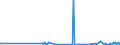 KN 22072000 /Exporte /Einheit = Preise (Euro/Bes. Maßeinheiten) /Partnerland: Georgien /Meldeland: Eur27_2020 /22072000:Ethylalkohol und Branntwein mit Beliebigem Alkoholgehalt, VergÃ¤llt