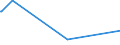 KN 22072000 /Exporte /Einheit = Preise (Euro/Bes. Maßeinheiten) /Partnerland: Turkmenistan /Meldeland: Eur27_2020 /22072000:Ethylalkohol und Branntwein mit Beliebigem Alkoholgehalt, VergÃ¤llt