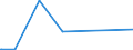 KN 22072000 /Exporte /Einheit = Preise (Euro/Bes. Maßeinheiten) /Partnerland: Usbekistan /Meldeland: Eur15 /22072000:Ethylalkohol und Branntwein mit Beliebigem Alkoholgehalt, VergÃ¤llt
