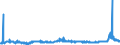 KN 22072000 /Exporte /Einheit = Preise (Euro/Bes. Maßeinheiten) /Partnerland: Slowenien /Meldeland: Eur27_2020 /22072000:Ethylalkohol und Branntwein mit Beliebigem Alkoholgehalt, VergÃ¤llt