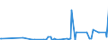 KN 22072000 /Exporte /Einheit = Preise (Euro/Bes. Maßeinheiten) /Partnerland: Montenegro /Meldeland: Eur27_2020 /22072000:Ethylalkohol und Branntwein mit Beliebigem Alkoholgehalt, Vergällt