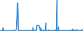 KN 22072000 /Exporte /Einheit = Preise (Euro/Bes. Maßeinheiten) /Partnerland: Aegypten /Meldeland: Eur27_2020 /22072000:Ethylalkohol und Branntwein mit Beliebigem Alkoholgehalt, VergÃ¤llt
