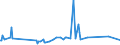 KN 22072000 /Exporte /Einheit = Preise (Euro/Bes. Maßeinheiten) /Partnerland: Süd-sudan /Meldeland: Eur27_2020 /22072000:Ethylalkohol und Branntwein mit Beliebigem Alkoholgehalt, Vergällt