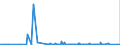 KN 22072000 /Exporte /Einheit = Preise (Euro/Bes. Maßeinheiten) /Partnerland: Mauretanien /Meldeland: Eur27_2020 /22072000:Ethylalkohol und Branntwein mit Beliebigem Alkoholgehalt, Vergällt