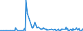 KN 22072000 /Exporte /Einheit = Preise (Euro/Bes. Maßeinheiten) /Partnerland: Tschad /Meldeland: Eur27_2020 /22072000:Ethylalkohol und Branntwein mit Beliebigem Alkoholgehalt, VergÃ¤llt