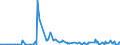 KN 22072000 /Exporte /Einheit = Preise (Euro/Bes. Maßeinheiten) /Partnerland: Tschad /Meldeland: Eur27_2020 /22072000:Ethylalkohol und Branntwein mit Beliebigem Alkoholgehalt, Vergällt