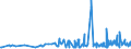 KN 22072000 /Exporte /Einheit = Preise (Euro/Bes. Maßeinheiten) /Partnerland: Kap Verde /Meldeland: Eur27_2020 /22072000:Ethylalkohol und Branntwein mit Beliebigem Alkoholgehalt, VergÃ¤llt
