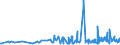 KN 22072000 /Exporte /Einheit = Preise (Euro/Bes. Maßeinheiten) /Partnerland: Kap Verde /Meldeland: Eur27_2020 /22072000:Ethylalkohol und Branntwein mit Beliebigem Alkoholgehalt, Vergällt