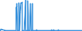 CN 22072000 /Exports /Unit = Prices (Euro/suppl. units) /Partner: Ivory Coast /Reporter: Eur27_2020 /22072000:Denatured Ethyl Alcohol and Other Spirits of any Strength