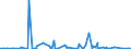 KN 22072000 /Exporte /Einheit = Preise (Euro/Bes. Maßeinheiten) /Partnerland: Ruanda /Meldeland: Eur27_2020 /22072000:Ethylalkohol und Branntwein mit Beliebigem Alkoholgehalt, VergÃ¤llt