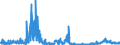 CN 2207 /Exports /Unit = Prices (Euro/ton) /Partner: France /Reporter: Eur27_2020 /2207:Undenatured Ethyl Alcohol of an Alcoholic Strength of >= 80%; Ethyl Alcohol and Other Spirits, Denatured, of any Strength
