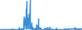 CN 2207 /Exports /Unit = Prices (Euro/ton) /Partner: Denmark /Reporter: Eur27_2020 /2207:Undenatured Ethyl Alcohol of an Alcoholic Strength of >= 80%; Ethyl Alcohol and Other Spirits, Denatured, of any Strength