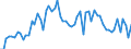 KN 2207 /Exporte /Einheit = Preise (Euro/Tonne) /Partnerland: Ver.koenigreich(Ohne Nordirland) /Meldeland: Eur27_2020 /2207:Ethylalkohol mit Einem Alkoholgehalt von >= 80% Vol, Unvergällt; Ethylalkohol und Branntwein mit Beliebigem Alkoholgehalt, Vergällt