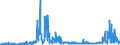 KN 2207 /Exporte /Einheit = Preise (Euro/Tonne) /Partnerland: Belgien /Meldeland: Eur27_2020 /2207:Ethylalkohol mit Einem Alkoholgehalt von >= 80% Vol, Unvergällt; Ethylalkohol und Branntwein mit Beliebigem Alkoholgehalt, Vergällt