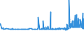 KN 2207 /Exporte /Einheit = Preise (Euro/Tonne) /Partnerland: Ceuta /Meldeland: Eur27_2020 /2207:Ethylalkohol mit Einem Alkoholgehalt von >= 80% Vol, Unvergällt; Ethylalkohol und Branntwein mit Beliebigem Alkoholgehalt, Vergällt