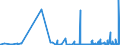 KN 2207 /Exporte /Einheit = Preise (Euro/Tonne) /Partnerland: Gibraltar /Meldeland: Eur27_2020 /2207:Ethylalkohol mit Einem Alkoholgehalt von >= 80% Vol, Unvergällt; Ethylalkohol und Branntwein mit Beliebigem Alkoholgehalt, Vergällt