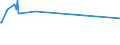 KN 2207 /Exporte /Einheit = Preise (Euro/Tonne) /Partnerland: San Marino /Meldeland: Eur15 /2207:Ethylalkohol mit Einem Alkoholgehalt von >= 80% Vol, Unvergällt; Ethylalkohol und Branntwein mit Beliebigem Alkoholgehalt, Vergällt