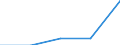 KN 2207 /Exporte /Einheit = Preise (Euro/Tonne) /Partnerland: Jugoslawien /Meldeland: Eur27 /2207:Ethylalkohol mit Einem Alkoholgehalt von >= 80% Vol, Unvergällt; Ethylalkohol und Branntwein mit Beliebigem Alkoholgehalt, Vergällt