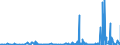 KN 2207 /Exporte /Einheit = Preise (Euro/Tonne) /Partnerland: Ukraine /Meldeland: Eur27_2020 /2207:Ethylalkohol mit Einem Alkoholgehalt von >= 80% Vol, Unvergällt; Ethylalkohol und Branntwein mit Beliebigem Alkoholgehalt, Vergällt