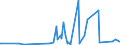 KN 2207 /Exporte /Einheit = Preise (Euro/Tonne) /Partnerland: Armenien /Meldeland: Eur27_2020 /2207:Ethylalkohol mit Einem Alkoholgehalt von >= 80% Vol, Unvergällt; Ethylalkohol und Branntwein mit Beliebigem Alkoholgehalt, Vergällt