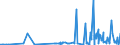 CN 2207 /Exports /Unit = Prices (Euro/ton) /Partner: Azerbaijan /Reporter: Eur27_2020 /2207:Undenatured Ethyl Alcohol of an Alcoholic Strength of >= 80%; Ethyl Alcohol and Other Spirits, Denatured, of any Strength