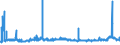 KN 2207 /Exporte /Einheit = Preise (Euro/Tonne) /Partnerland: Kroatien /Meldeland: Eur27_2020 /2207:Ethylalkohol mit Einem Alkoholgehalt von >= 80% Vol, Unvergällt; Ethylalkohol und Branntwein mit Beliebigem Alkoholgehalt, Vergällt