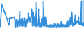 KN 2207 /Exporte /Einheit = Preise (Euro/Tonne) /Partnerland: Bosn.-herzegowina /Meldeland: Eur27_2020 /2207:Ethylalkohol mit Einem Alkoholgehalt von >= 80% Vol, Unvergällt; Ethylalkohol und Branntwein mit Beliebigem Alkoholgehalt, Vergällt