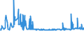 KN 2207 /Exporte /Einheit = Preise (Euro/Tonne) /Partnerland: Serbien /Meldeland: Eur27_2020 /2207:Ethylalkohol mit Einem Alkoholgehalt von >= 80% Vol, Unvergällt; Ethylalkohol und Branntwein mit Beliebigem Alkoholgehalt, Vergällt