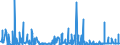 KN 2207 /Exporte /Einheit = Preise (Euro/Tonne) /Partnerland: Algerien /Meldeland: Eur27_2020 /2207:Ethylalkohol mit Einem Alkoholgehalt von >= 80% Vol, Unvergällt; Ethylalkohol und Branntwein mit Beliebigem Alkoholgehalt, Vergällt