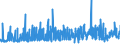 KN 2207 /Exporte /Einheit = Preise (Euro/Tonne) /Partnerland: Tunesien /Meldeland: Eur27_2020 /2207:Ethylalkohol mit Einem Alkoholgehalt von >= 80% Vol, Unvergällt; Ethylalkohol und Branntwein mit Beliebigem Alkoholgehalt, Vergällt