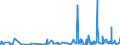 KN 2207 /Exporte /Einheit = Preise (Euro/Tonne) /Partnerland: Mali /Meldeland: Eur27_2020 /2207:Ethylalkohol mit Einem Alkoholgehalt von >= 80% Vol, Unvergällt; Ethylalkohol und Branntwein mit Beliebigem Alkoholgehalt, Vergällt