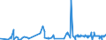 KN 2207 /Exporte /Einheit = Preise (Euro/Tonne) /Partnerland: Niger /Meldeland: Eur27_2020 /2207:Ethylalkohol mit Einem Alkoholgehalt von >= 80% Vol, Unvergällt; Ethylalkohol und Branntwein mit Beliebigem Alkoholgehalt, Vergällt