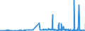 KN 2207 /Exporte /Einheit = Preise (Euro/Tonne) /Partnerland: Tschad /Meldeland: Eur27_2020 /2207:Ethylalkohol mit Einem Alkoholgehalt von >= 80% Vol, Unvergällt; Ethylalkohol und Branntwein mit Beliebigem Alkoholgehalt, Vergällt