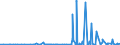 KN 2207 /Exporte /Einheit = Preise (Euro/Tonne) /Partnerland: Sierra Leone /Meldeland: Eur27_2020 /2207:Ethylalkohol mit Einem Alkoholgehalt von >= 80% Vol, Unvergällt; Ethylalkohol und Branntwein mit Beliebigem Alkoholgehalt, Vergällt