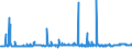 KN 2207 /Exporte /Einheit = Preise (Euro/Tonne) /Partnerland: Elfenbeink. /Meldeland: Eur27_2020 /2207:Ethylalkohol mit Einem Alkoholgehalt von >= 80% Vol, Unvergällt; Ethylalkohol und Branntwein mit Beliebigem Alkoholgehalt, Vergällt