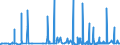 KN 2207 /Exporte /Einheit = Preise (Euro/Tonne) /Partnerland: Togo /Meldeland: Eur27_2020 /2207:Ethylalkohol mit Einem Alkoholgehalt von >= 80% Vol, Unvergällt; Ethylalkohol und Branntwein mit Beliebigem Alkoholgehalt, Vergällt