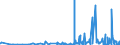 KN 2207 /Exporte /Einheit = Preise (Euro/Tonne) /Partnerland: Benin /Meldeland: Eur27_2020 /2207:Ethylalkohol mit Einem Alkoholgehalt von >= 80% Vol, Unvergällt; Ethylalkohol und Branntwein mit Beliebigem Alkoholgehalt, Vergällt