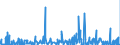 KN 2207 /Exporte /Einheit = Preise (Euro/Tonne) /Partnerland: Nigeria /Meldeland: Eur27_2020 /2207:Ethylalkohol mit Einem Alkoholgehalt von >= 80% Vol, Unvergällt; Ethylalkohol und Branntwein mit Beliebigem Alkoholgehalt, Vergällt