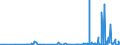 KN 2207 /Exporte /Einheit = Preise (Euro/Tonne) /Partnerland: Zentralaf.republik /Meldeland: Eur27_2020 /2207:Ethylalkohol mit Einem Alkoholgehalt von >= 80% Vol, Unvergällt; Ethylalkohol und Branntwein mit Beliebigem Alkoholgehalt, Vergällt