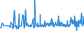 CN 2207 /Exports /Unit = Prices (Euro/ton) /Partner: S.tome /Reporter: Eur27_2020 /2207:Undenatured Ethyl Alcohol of an Alcoholic Strength of >= 80%; Ethyl Alcohol and Other Spirits, Denatured, of any Strength